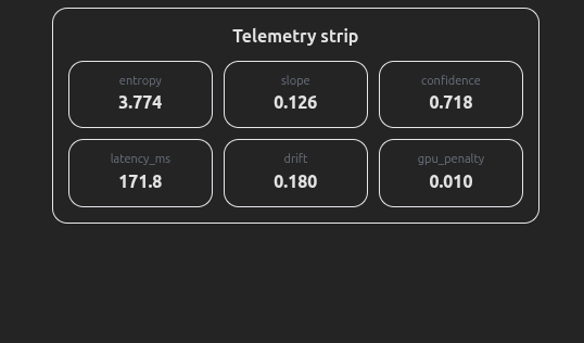 TrustCore telemetry strip with entropy, slope, confidence, latency, drift and gpu penalty